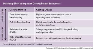Activity Based Costing When To Walk And When To Run
