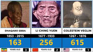 top 20 oldest people in history you