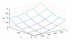 Solving 3d Laplace Equation Fdm Method
