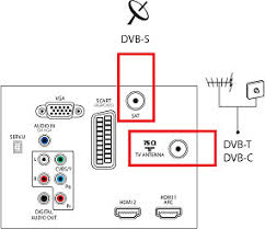 • press settings button on the remote control of the tv and select: How To Perform A Channel Search In My Philips Tv Philips