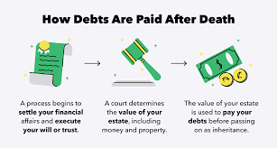 If this money is not sufficient, then the debt step 1: What Happens To Your Debt When You Die