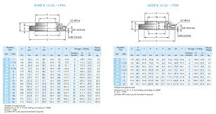 Orifice Flange Manufacturers Stainless Steel Orifice Flanges