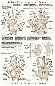 Hand Pressure Points Acupuncture Acupuncture Points Chart