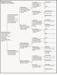 Nutfield Genealogy
