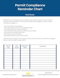 Permit Compliance Reminder Chart