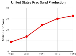 Hydraulic Fracturing Silica Exposure Imperial Systems Inc