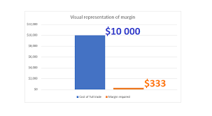 using margin in forex trading