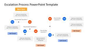simple escalation process powerpoint