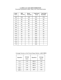 Silverman Bar Exam Tutoring Mbe Percentiles July 2012