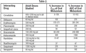 Midazolam Oral Wikidoc