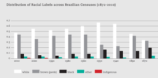 Argentina turned to the u.s. Scielo Brasil Comparing Ideologies Of Racial Mixing In Latin America Brazil And Mexico Comparing Ideologies Of Racial Mixing In Latin America Brazil And Mexico