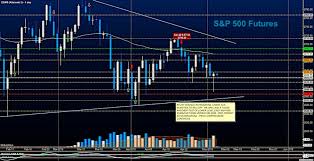 S P 500 Futures Trading Update Eyes On 2622 See It Market
