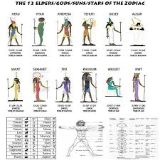 12 Egyptian Elders Of The Zodiac Egyptian Mythology