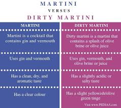 exploring the clic martini a
