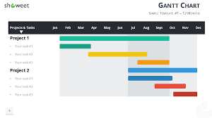 Gantt Charts And Project Timelines For Powerpoint