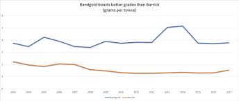 Barrick Gold Randgold Merger What You Need To Know Ig Ae