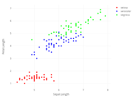 Scatter And Line Plots R Plotly
