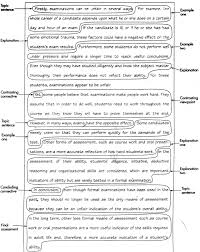 IELTS Writing Task     Sample essay   Bar chart   Mai Duc Nguyen     Pinterest