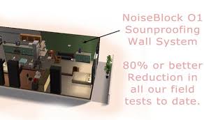 Soundproofing Flats Noisestop Systems