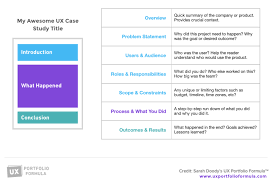 © copyright carter mcnamara, mba, phd, authenticity consulting, llc. How To Write A Ux Case Study Inside Design Blog Case Study Template Case Study Problem Statement