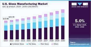 Glass Manufacturing Market Size Share