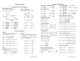 unit circle and trigonometric functions
