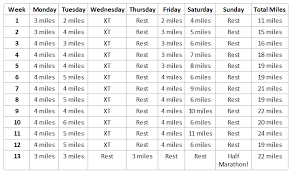 a summer half marathon training schedule