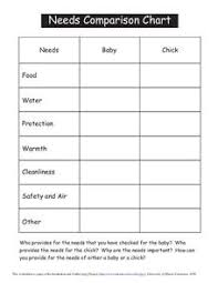 Needs Comparison Chart Graphic Organizer For 2nd 4th Grade