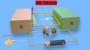 dc motor animation of elementary model