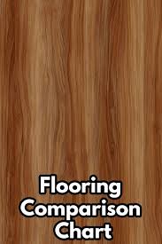 Our Flooring Comparison Chart Compares 20 Types Of Flooring