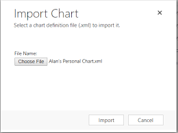 Convert Personal Chart To System Chart In Dynamics 365