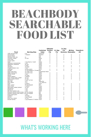 beachbody portion control food list