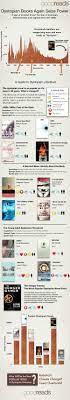 If you enjoyed reading suzanne collins' the hunger games trilogy, try reading one of the following similar books: The Dystopian Timeline To The Hunger Games Infographic Goodreads News Interviews