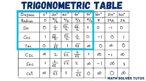 trigonometry value table 0 360
