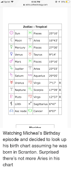 Sun And Moon Sign Lets Talk About Pisces Sun Sign And The