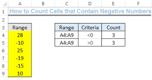 excel formula count cells that contain