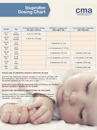 acetaminophen and ibuprofen dosing