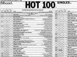 21 Surprising Billboard Pop 100 Chart
