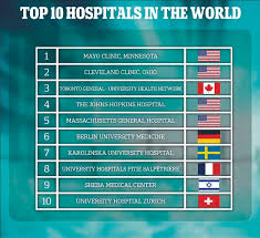 best hospital rankings