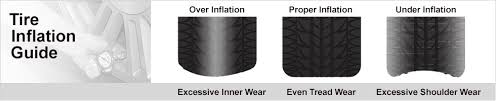 Mustang Tires A Buyers Guide