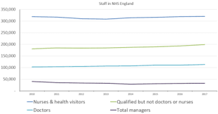 National Health Service England Wikipedia