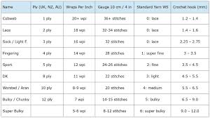 Yarn Weight Comparison Chart Yarn Weight Chart Crochet