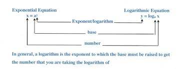 11 5 Logarithmic Functions