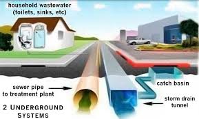 When it comes to industrial stormwater treatment, stormwaterx is the expert in stormwater best management practices (bmps), including stormwater filtration systems and site layout, to meet your water quality discharge objectives. Stormwater Quality City Of Peoria