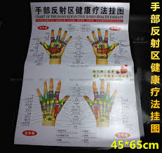 Usd 7 55 Hand Reflection Area Wall Chart Health Therapy