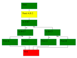 Flowchart Can I Create A Flow Chart No Tree Chart Using