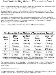 Temperature Control Susquehanna Iron Masters