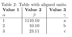latex tables tutorial with code