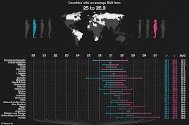 Fattest Countries In The World Revealed Extraordinary