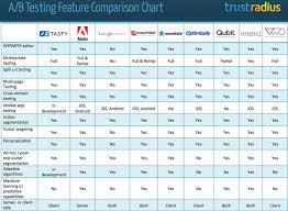 Trustradius A B Testing Software Feature Comparison Chart